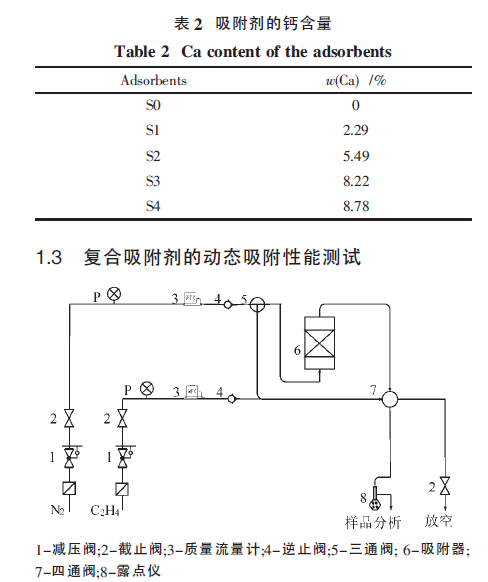 13XӺY/CaCl2(f)Ƃ