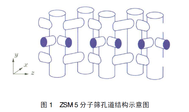 ZSM-5ӺY׵Y(ji)(gu)ʾD